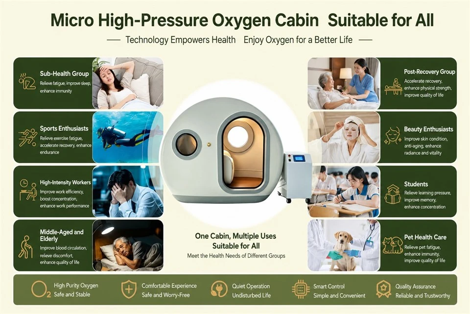 Mild Hyperbaric Oxygen Chamber For Wellness & Professional Facilities best